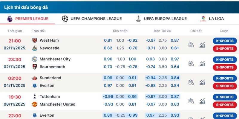 Các chuyên mục hấp dẫn có mặt tại Bongdako